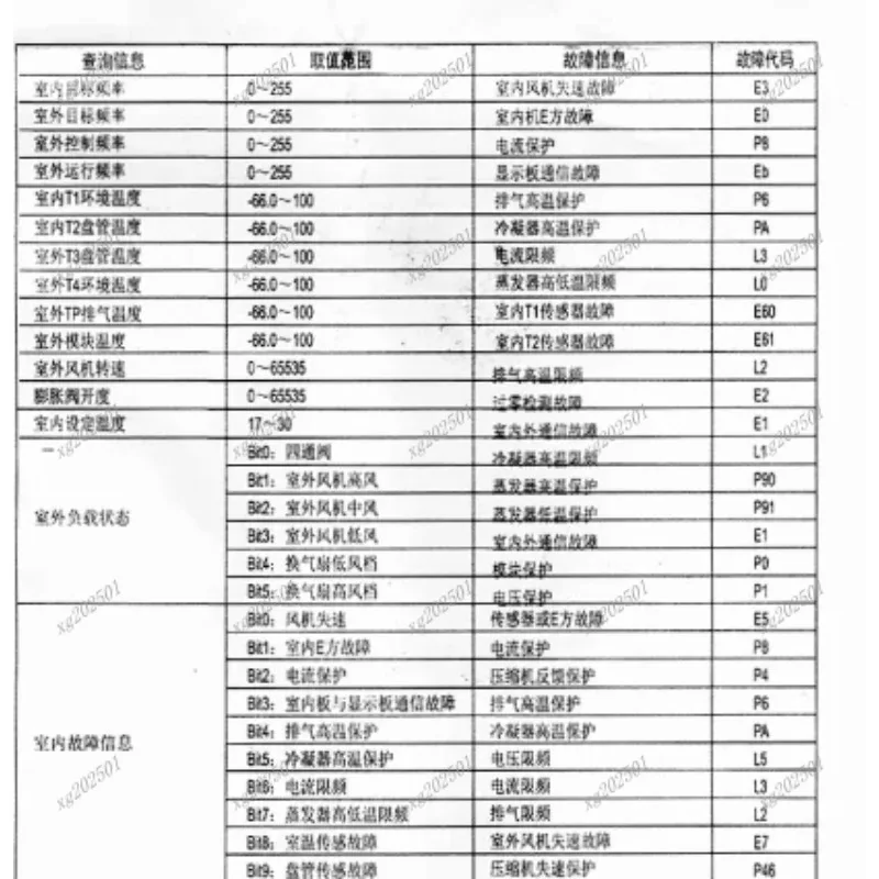 

3rd Generation Inverter Air Conditioner Tester - Professional Fault Maintenance Diagnostic Tool