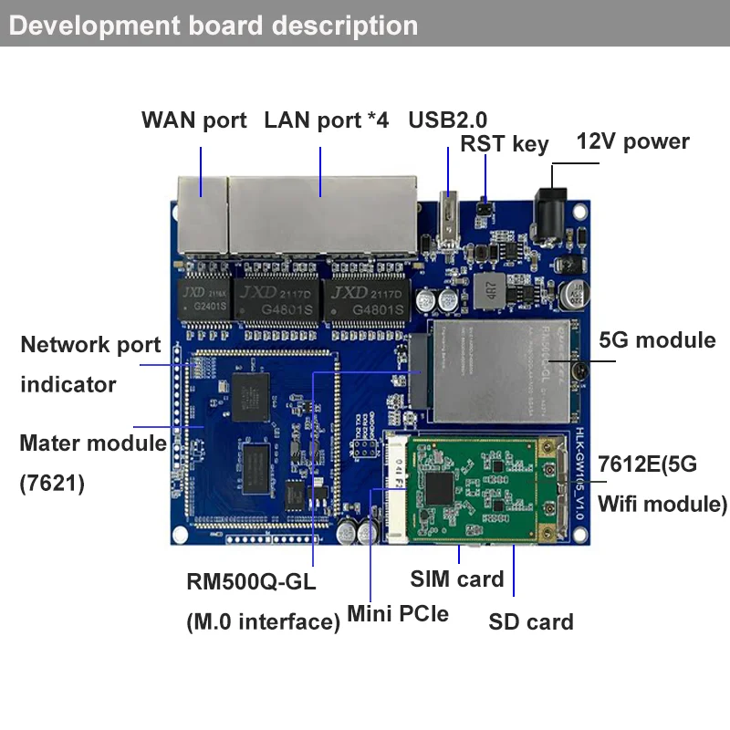 HLK-GW105 MT7621 MIPS1004Kc 5G DDR2128M 880MHz Full Netcom Industrial Grade Gigabit Dual Band WiFi Wireless Routing Kit M.2