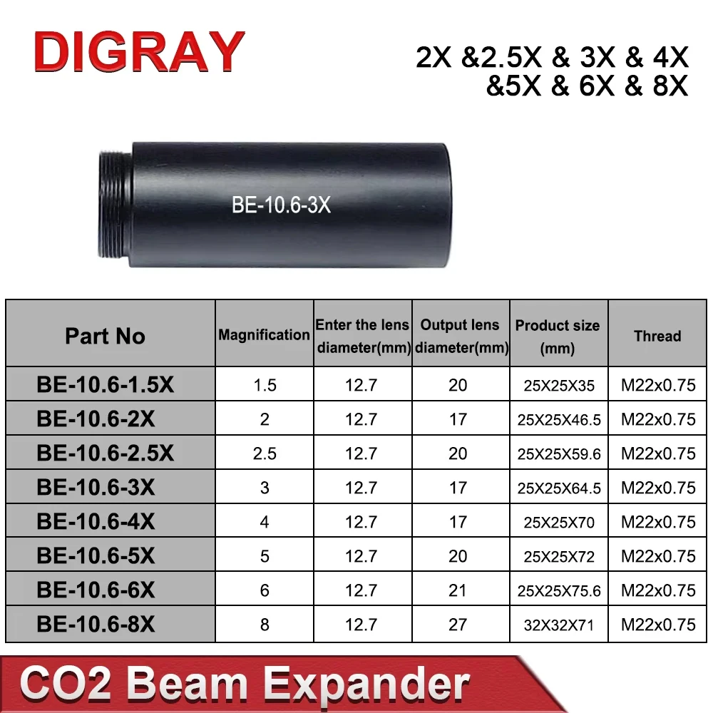 

DIGRAY CO2 Лазерный расширитель луча 2X 2,5X 3X 4X Соотношение расширения M22 * 0,75 Линзионная оптика для CO2 10600nm Лазерная маркировочная машина