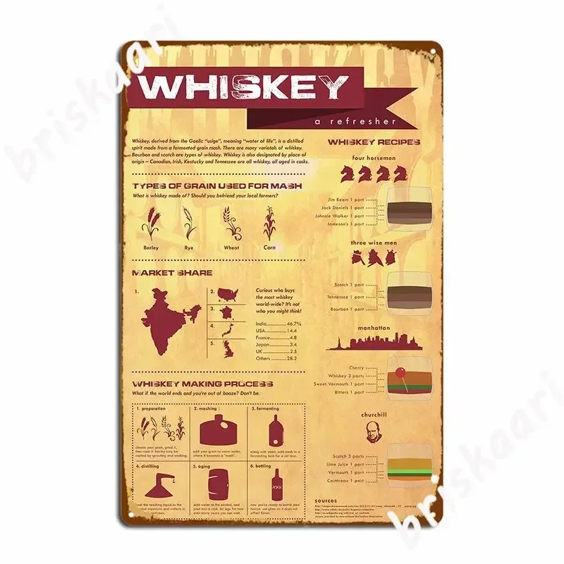 Whisky Knowledge Poster Metal Plaque Pub Party Wall Plaque Printing Tin Sign Poster