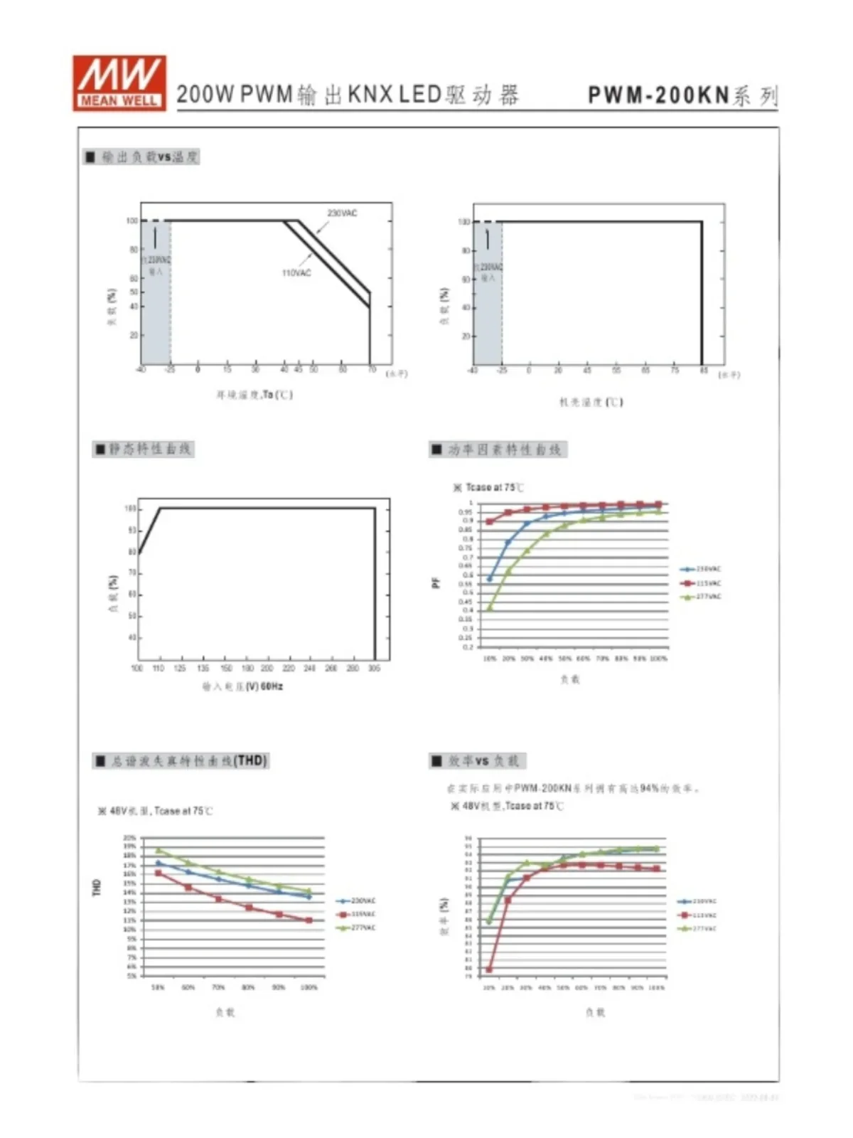 Taiwan Mingwei KNX Communication Control PWM-200-12KN/24KN Cinema LED Dimming Driver 200W Lighting