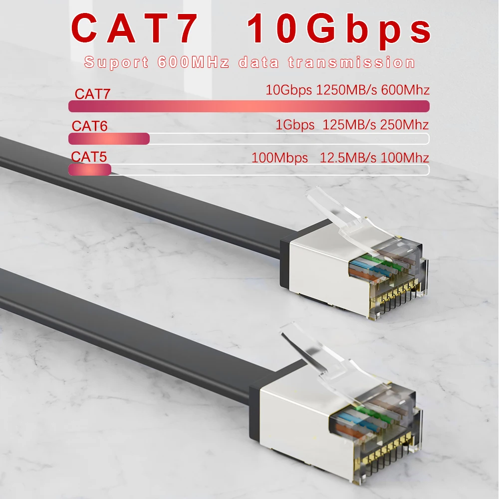 Propatch CAT7 Flat RJ45 Short 10Gbps SSTP 32AWG RJ45 LAN Cable Cord Ethernet Cable Lan  for Ps5 Router Xbox Computer