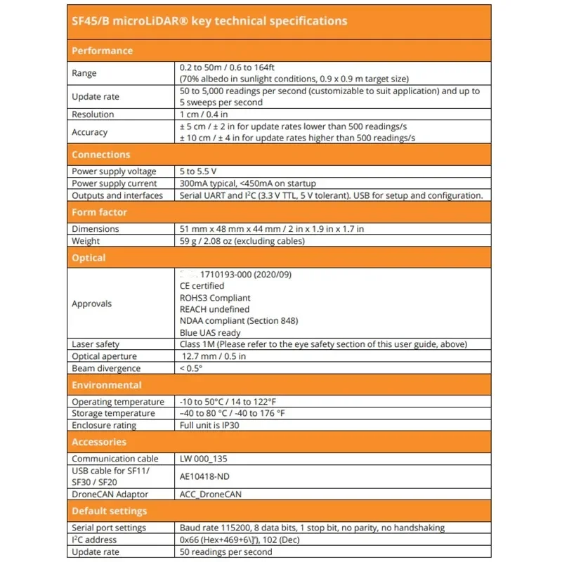 Skanujący mikro-LiDAR SF45/B, czujnik LiDAR 50m