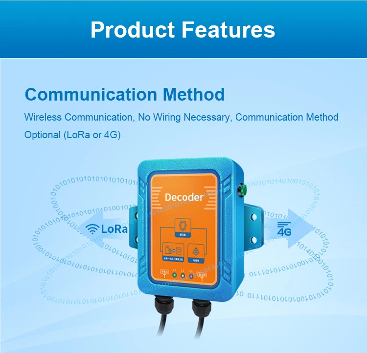 Smart iot agricultural equipment - Wireless decoder