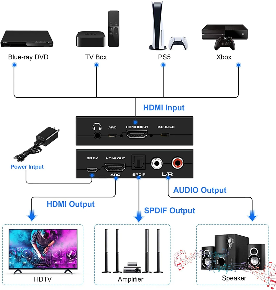 Navceker HDMI Audio Extractor 4K HDMI ARC Optical Splitter Adapter Converter 3.5 mm Stereo + L/R Audio Out Supports 5.1 3D 1080P