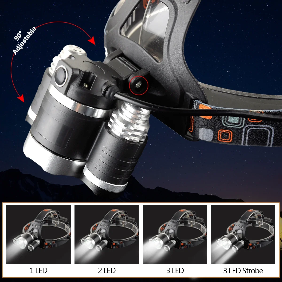 Powerful LED Headlamp 18650 Rechargeable Headlight Outdoor Waterproof Head Lamp Super Bright Head Front Light Head Flashlight