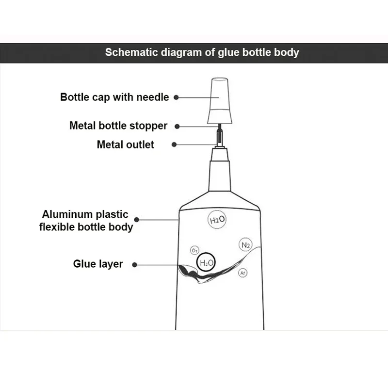 15ML 25ML 50ML 110ML B-7000 Clear Contact Telefoon Reparatie Lijm Universele Glas Plastic DIY lijm B7000 Met Precisie Applicator