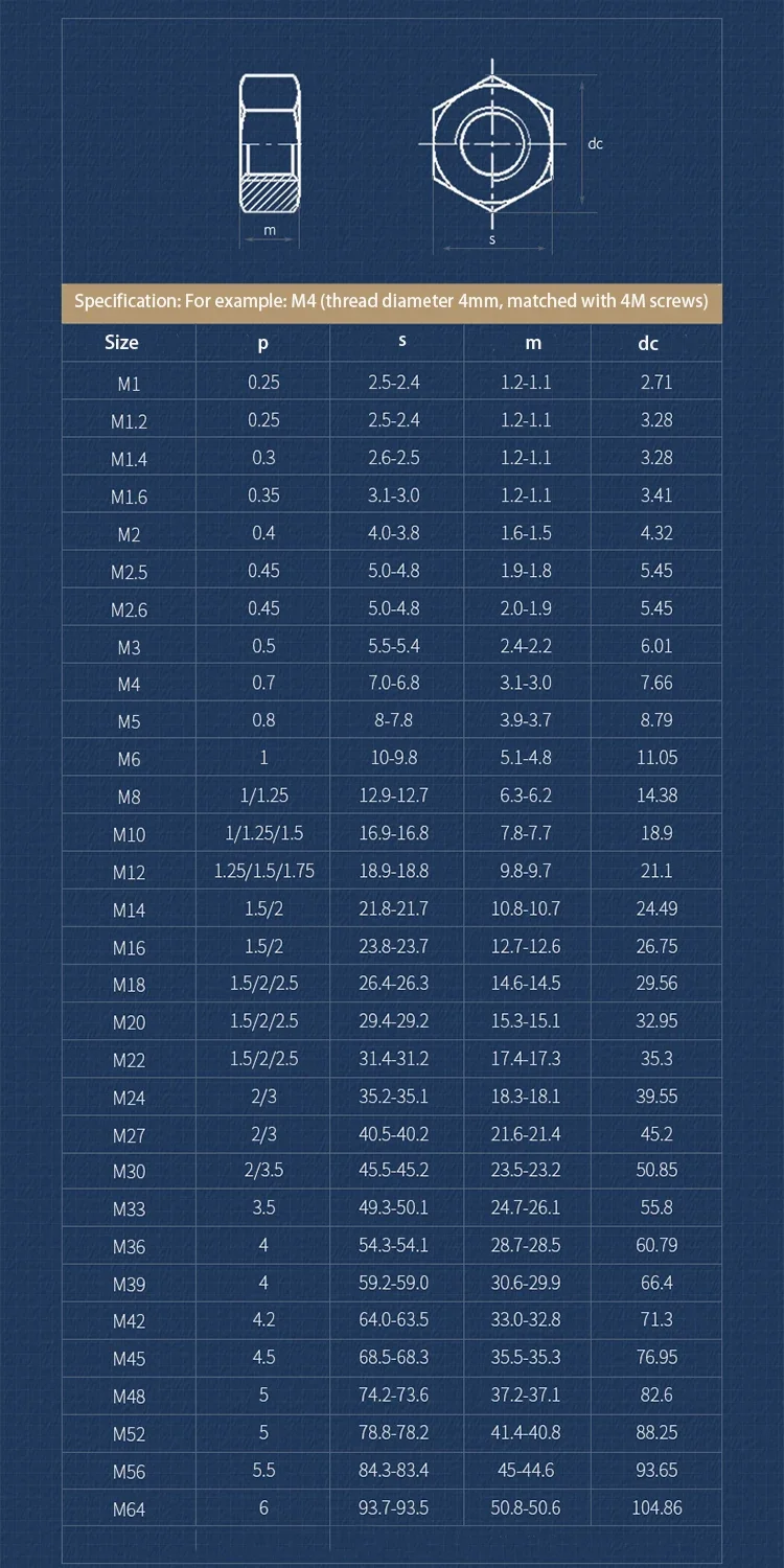 M4 M5 M6 M8 M10 M12 M14 M16 M18 M20 M24 304 Baja Tahan Karat Benang Halus Mur Hex Aksesori Perangkat Keras Mur Pengunci Segi Enam