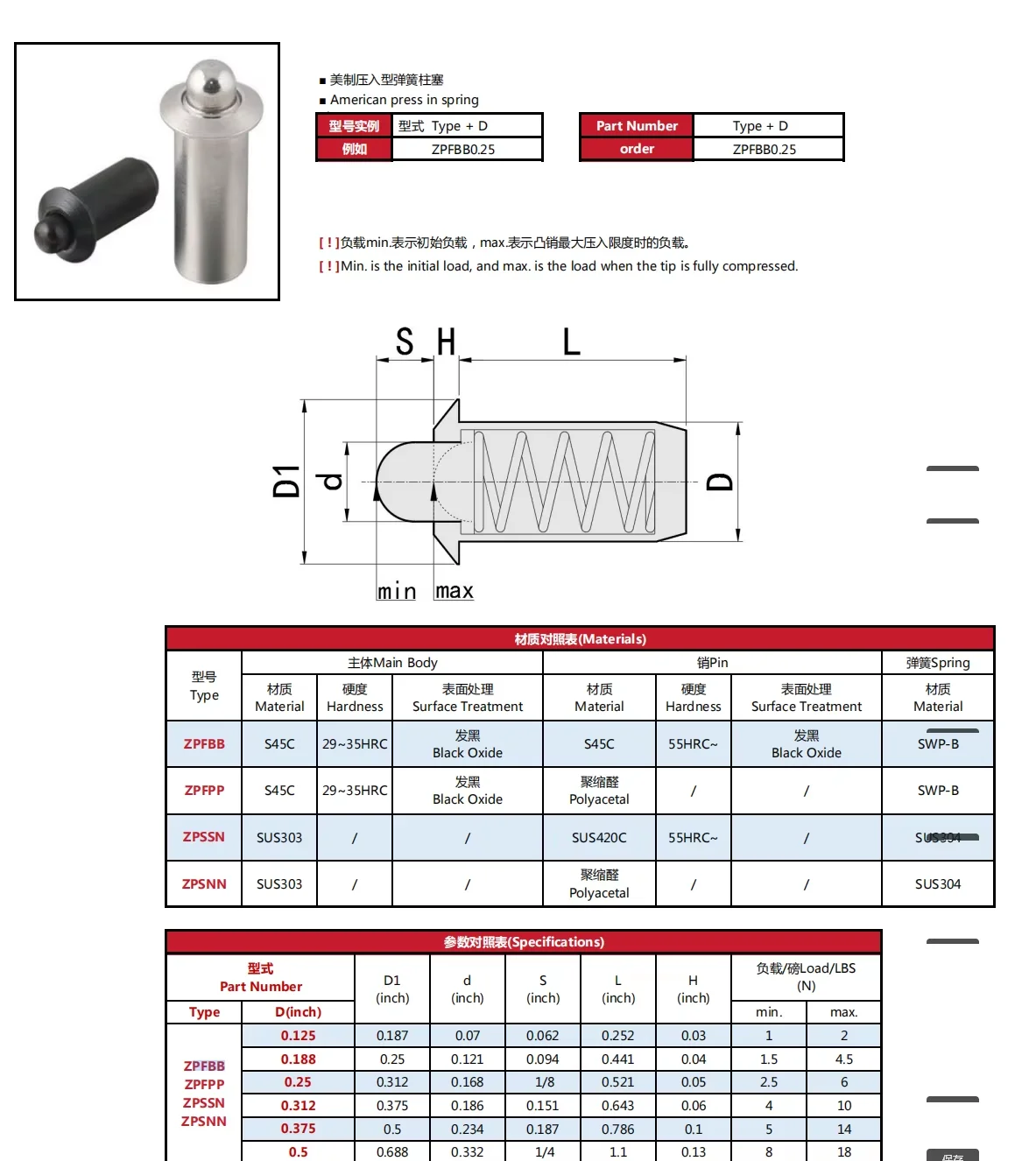 ZPSSN Stainless Steel Carbon Steel Press in Spring Plunger Precision Industrial Hardware for Automation