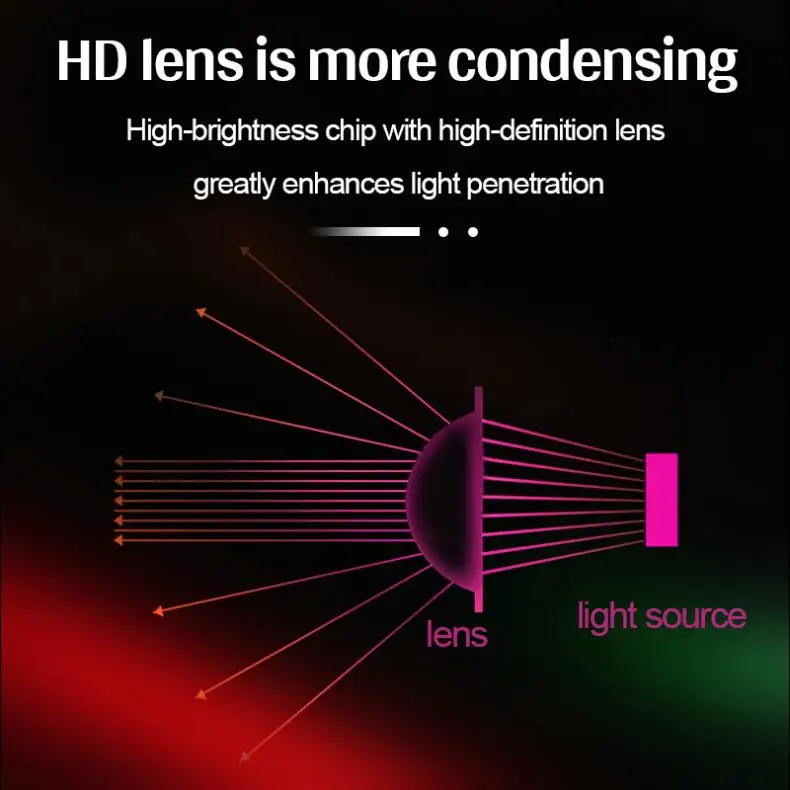 H1 H3 หลอดไฟ LED รถหมอกไฟ CANbus Super Bright ไฟหน้าหลอดไฟ COB 12V 6000K ไฟวิ่ง Auto รถจักรยานยนต์