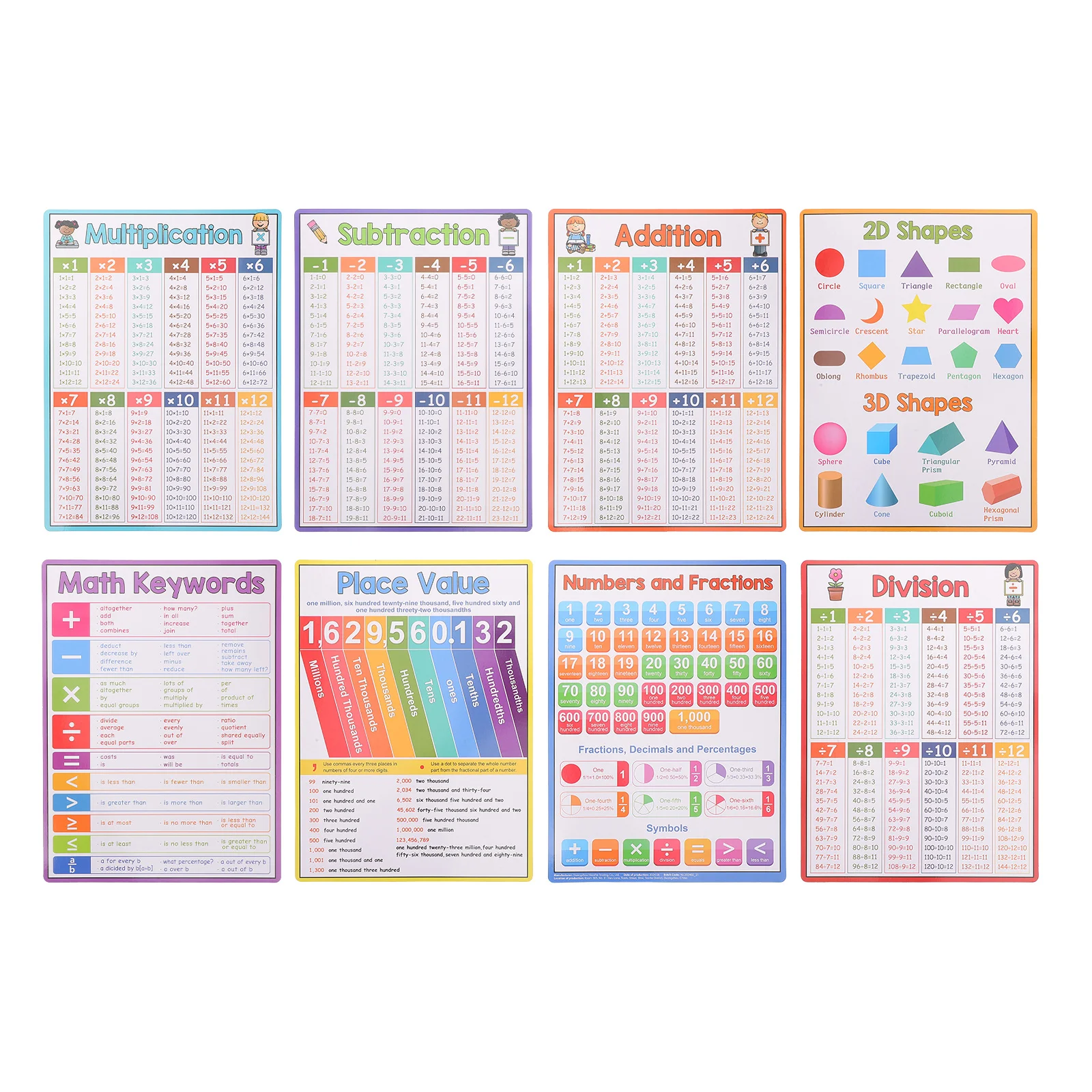 

8Pcs Math Posters for Addition Subtraction Multiplication Division Educational Charts Home School Learning Tools