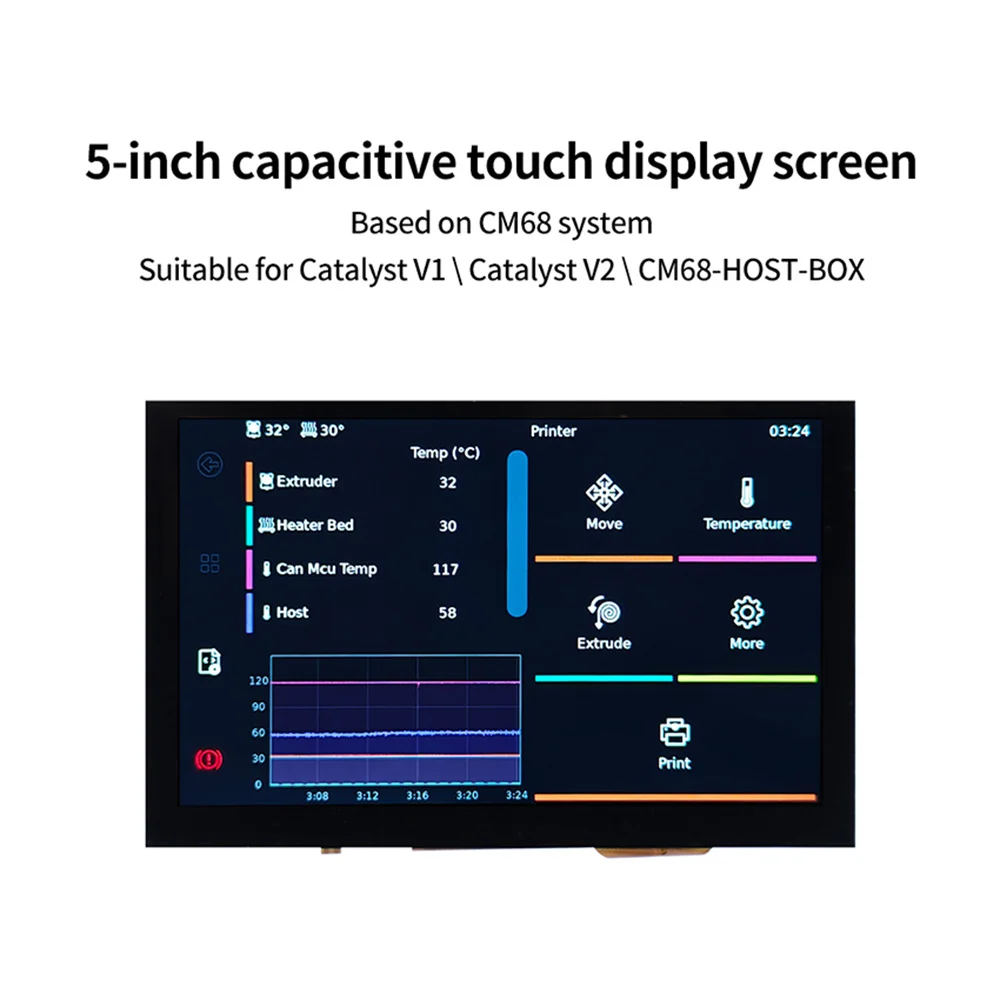 

1 шт., 5-дюймовый сенсорный экран LVDS, обновленная прошивка, емкостные детали дисплея для CM68 Catalyst V1 V2/Host Box, аксессуары для материнской платы