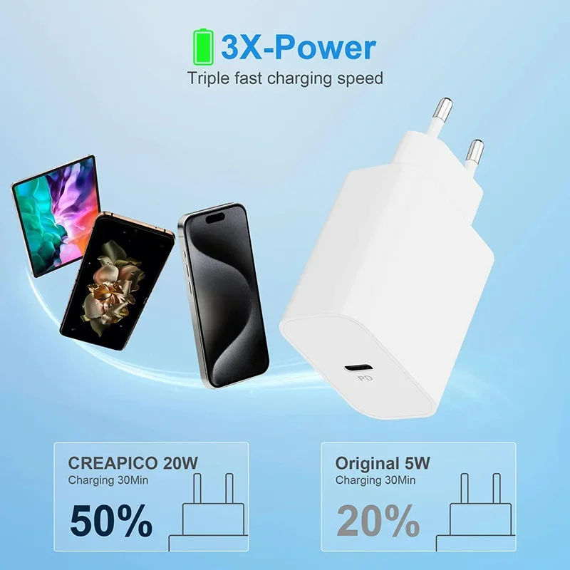 Oneplus Original 20W GaN Super Fast Charger USB PD 2 In 1 Super Fast Charging EU/US Plug For IPhone Samsung Huawei