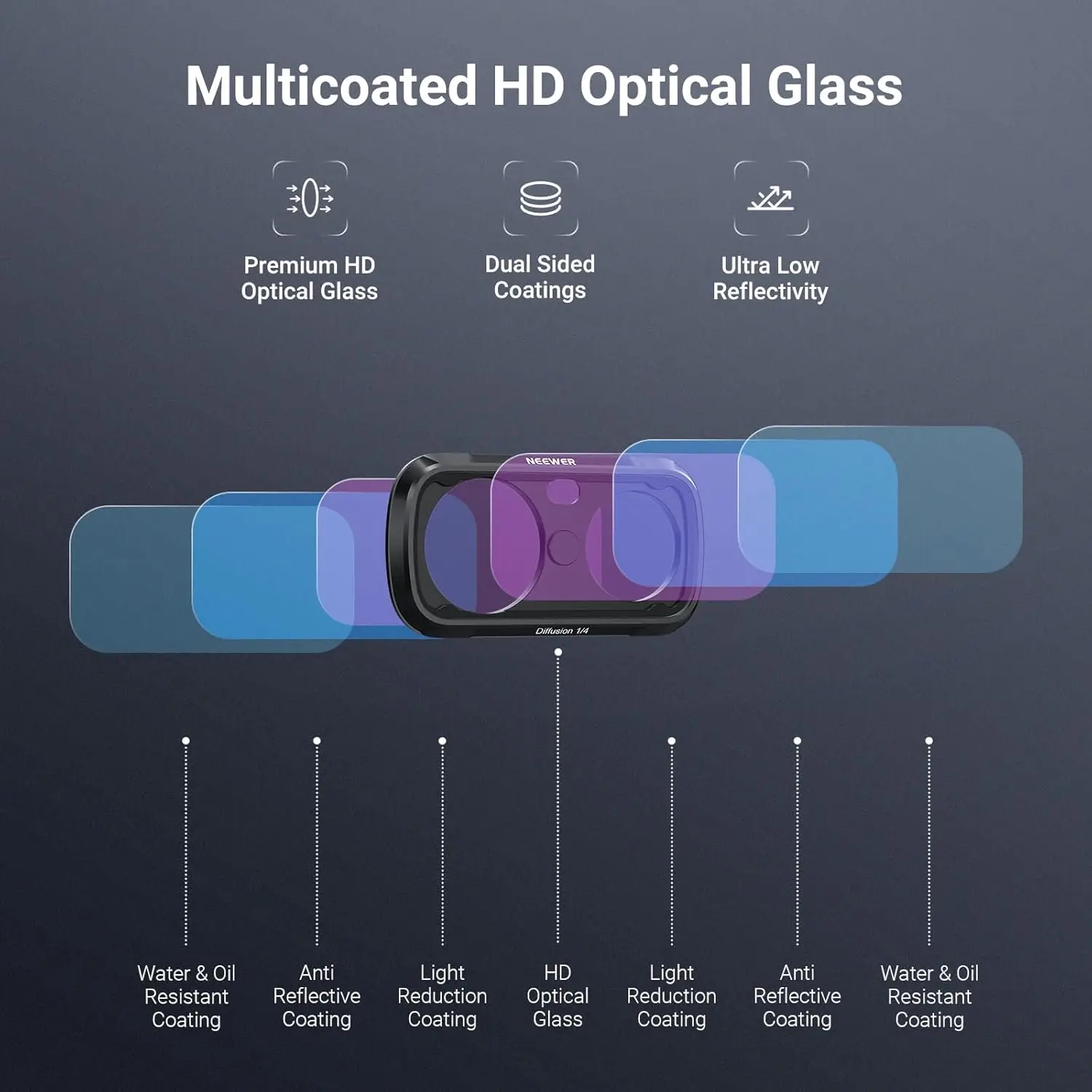 NEEWER ND-Filter-Set, variable Neutraldichte (ND2-32), Gimbal-Kamera-Objektivfilter-Fotografie-Kit, nur für Insta360 Go Ultra – Detail 6