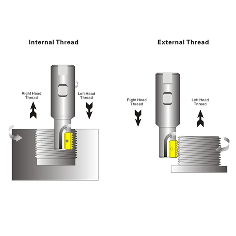 KaKarot Thread milling cutter CNC Machine multi-tooth thread comb machine,carbide alloy SR thread knife