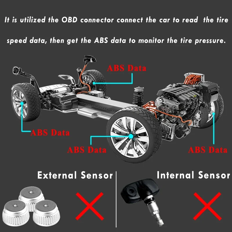 Car OBD TPMS Tire Pressure Monitoring System Tyre Underinflated Safety Alarm Monitor Tracker For Toyota Fortuner Hilux 2017