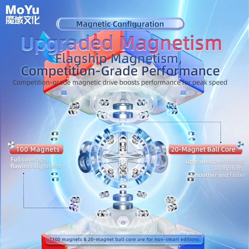 [Picube] MoYu Super AoLong Magnetic Maglev Ball Core Magic Cube UV 3x3 Speed Puzzle Educational Toys Droshopping X'mas Gift