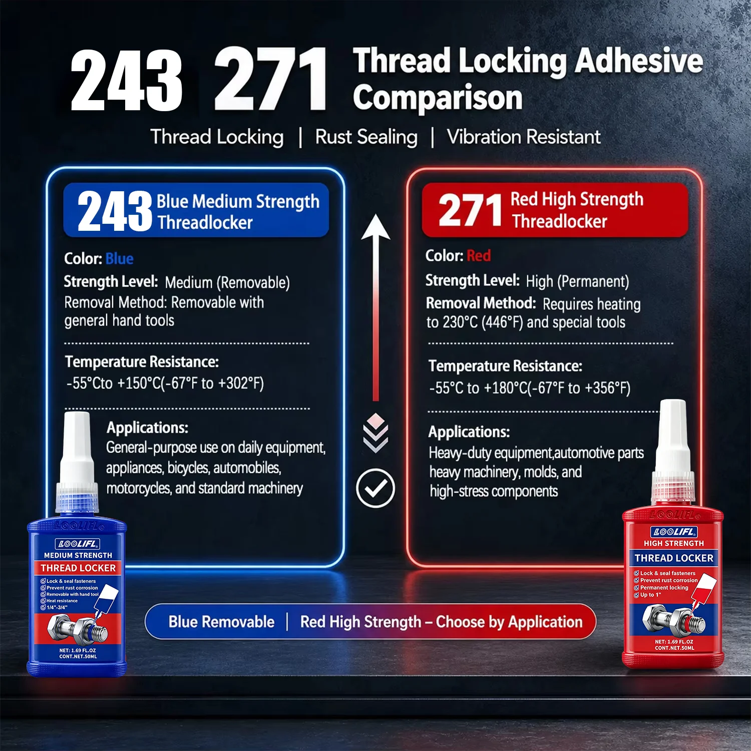 271 Red 243 Blue Threadlocker Anaerobic Screw Glue Anti Vibration Anti Loose Thread Sealant For Auto Machinery Metal Bolt Nut