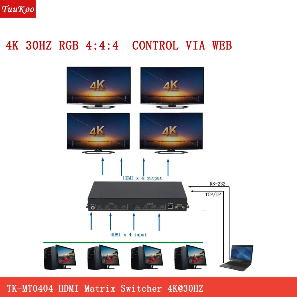 

4x4 4K HD Matrix Switcher System,4 HDMI input and 4 HDMI output Matrix Switcher,TK-MT04 Matrix switcher