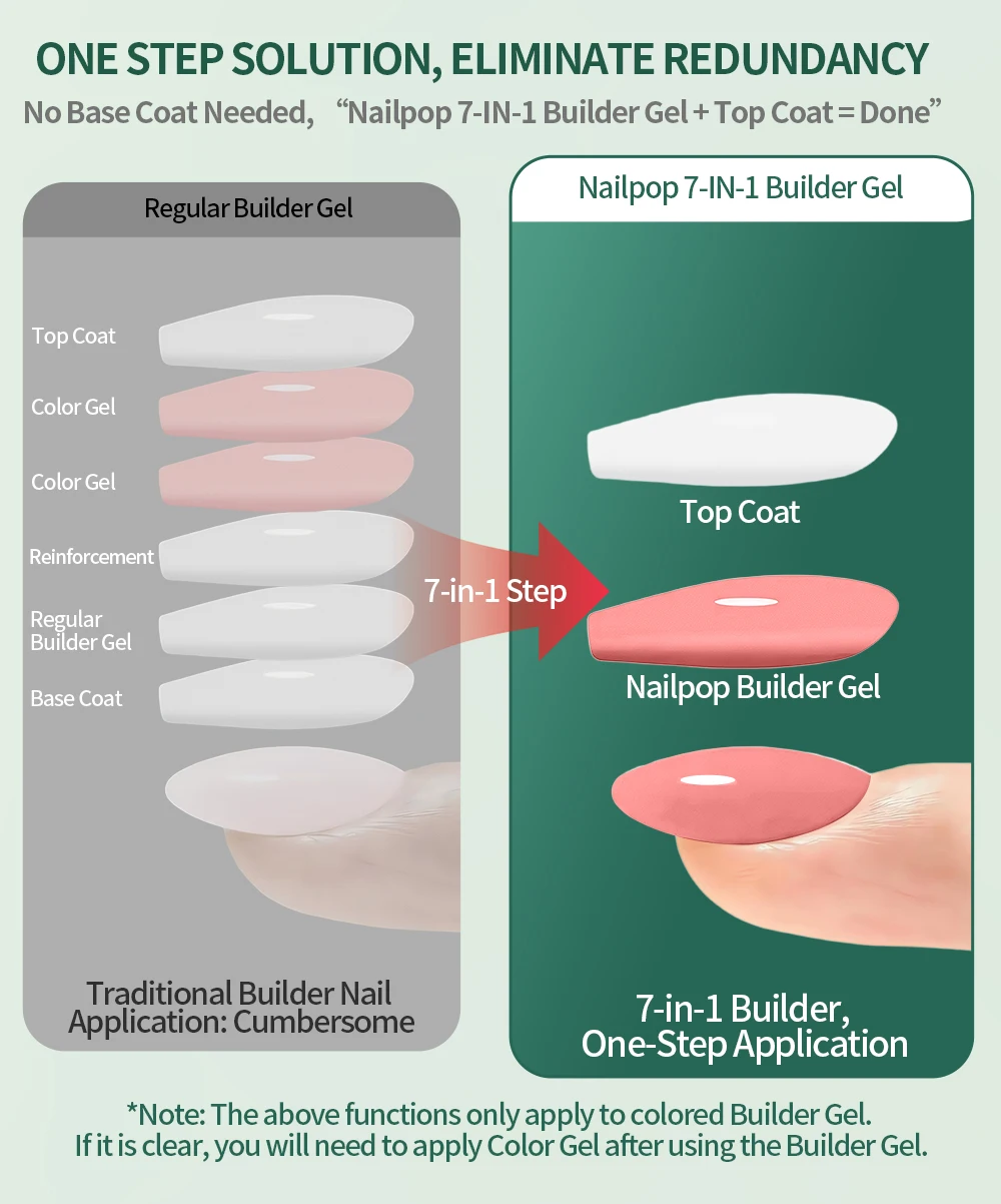 Nailpop HEMA/TPO-freies 7-in-1 Multifunktionales Builder-Gel 8 Farben Verlängerung Stärkung Apex-Aufbau 15ml Basis Anfänger Kunst Zuhause 1 Stück – Detail 5