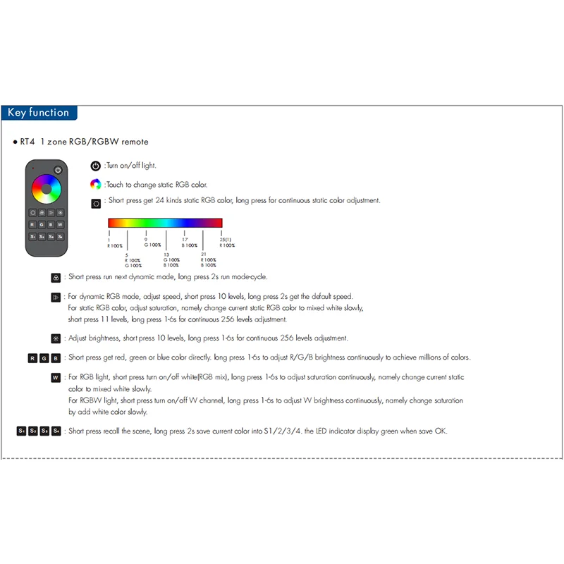 V3-X RGB LED Controller 12-36V DC 3 CH 10A/CH 2.4G RF Wireless Remote Control Single Color CCT LED Strip Lights Controller