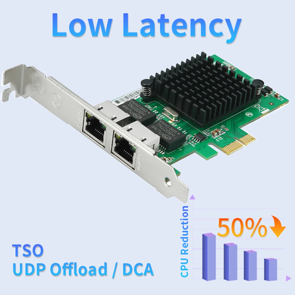 การ์ดเชื่อมต่อเครือข่าย INTEL 82576-T2 Gigabit PCIe x1 แบบสองพอร์ต สำหรับเดสก์ท็อป ความเร็ว 1000Mbps 2 พอร์ต RJ45 สำหรับเซิร์ฟเวอร์ รองรับ Windows และ Linux
