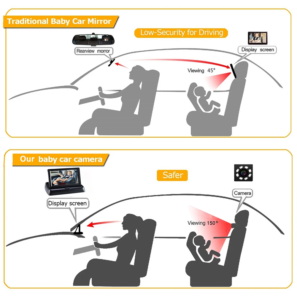 

4.3 Inch HD LED Car Seat Camera 150 Wide View 8LED IR Night Vision Back Seat Baby Car Camera Waterproof Car Seat Mirror Display