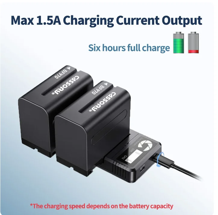 CASSORY BF970 NP F970 バッテリー MVC-FD91 MC1500C PLM-100 CCD-TRV35 np-f970 充電式バッテリー 7800mah