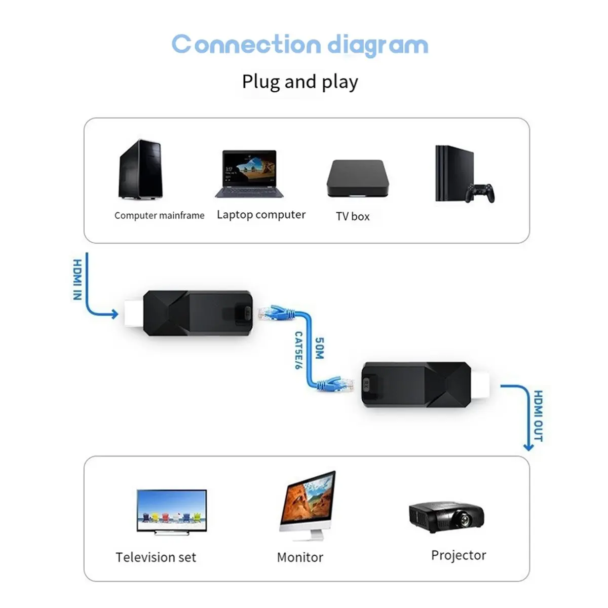 *A96ZZ 1080P 60M Hd…