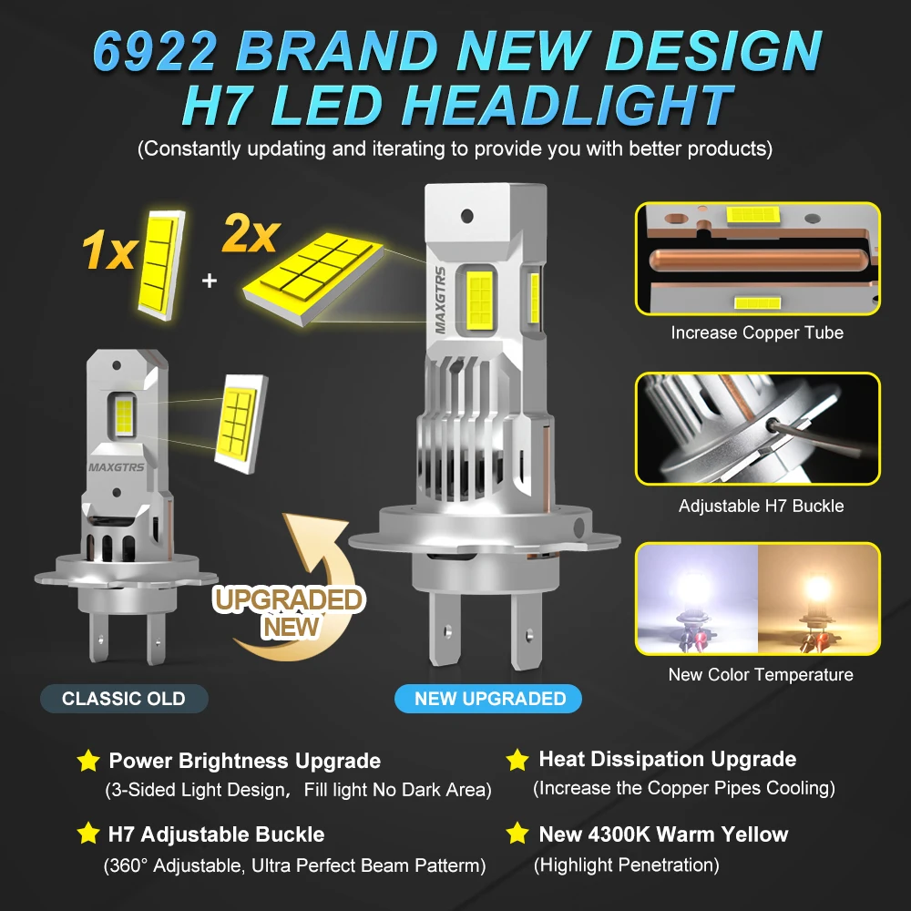 Three Sides Source 2Pcs H7 LED Lights CANBUS For Car CSP Headlight Bulb 110W 6500K White Automobile Lamp Plug Play 12V 28000LM
