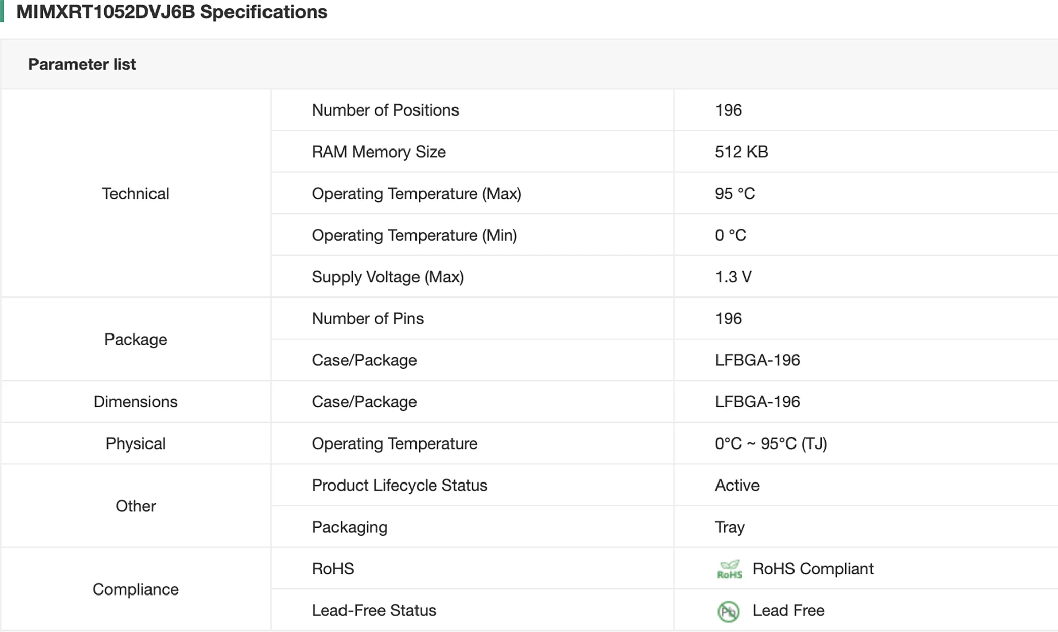 100% New And Original MIMXRT1052DVJ6B Package LFBGA-196 RT1050 Series 96KB 32Bit Microcontroller IC Integrated Circuits In Stock