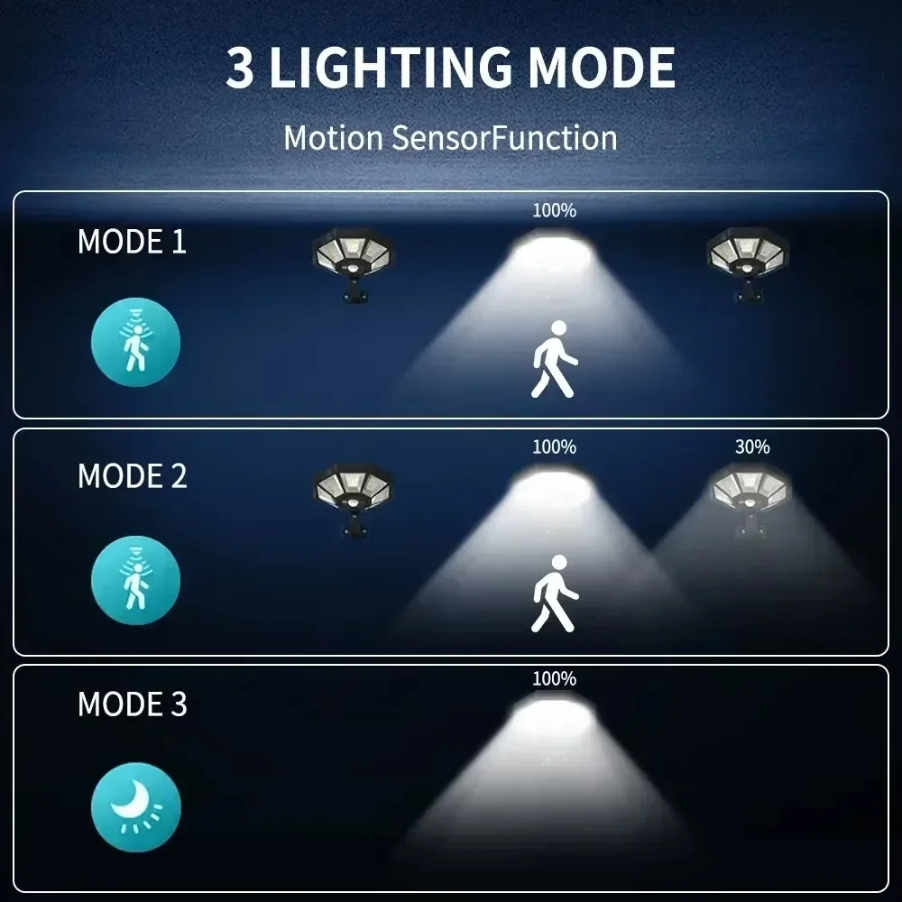 IP65 مقاوم للماء ضوء الشمس 168 LED محس حركة 6500K كول الأبيض السيارات الغسق إلى الفجر نظام الإضاءة الأمنية للخارجية #3