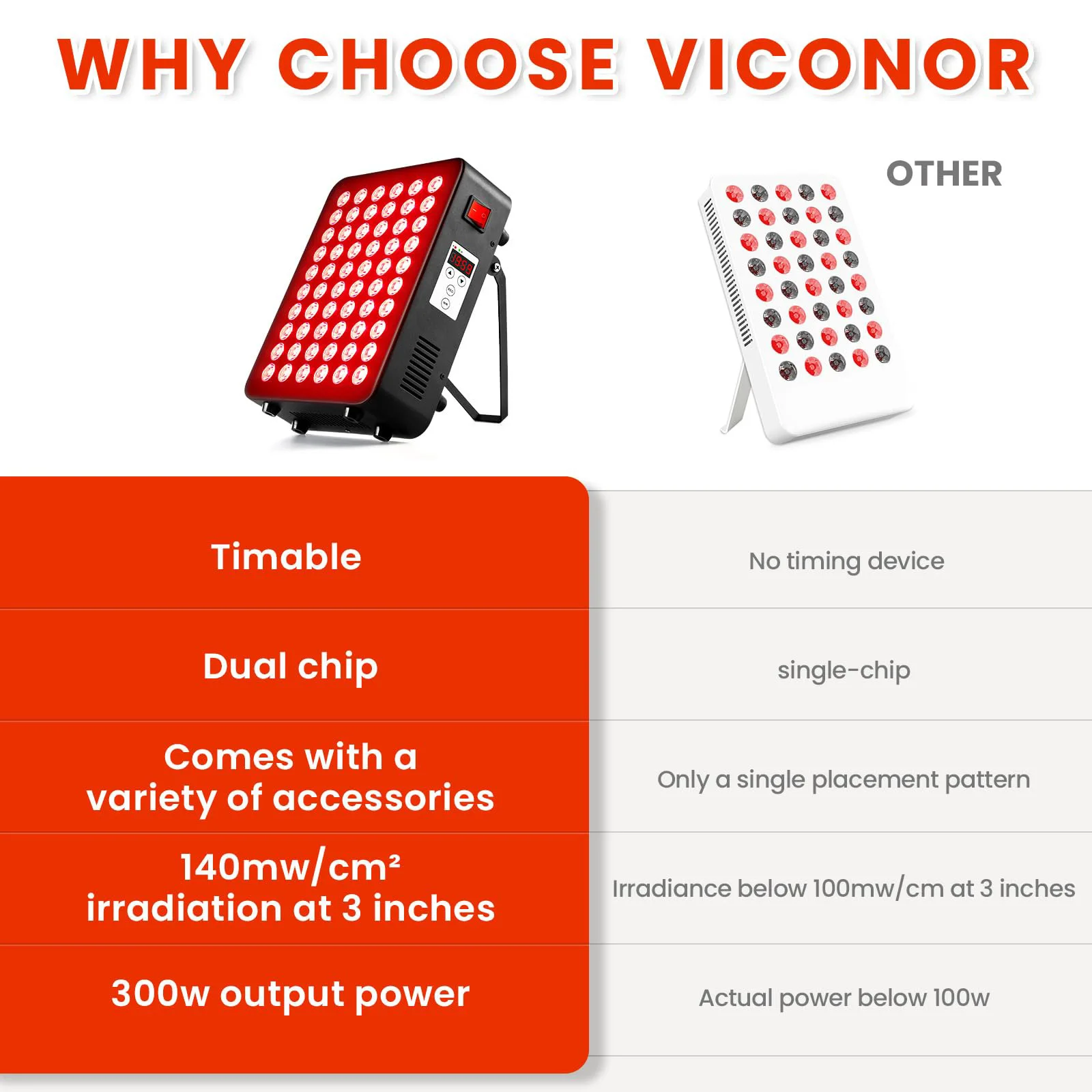 300W 赤色光療法 顔と体用 660nm 赤色光 850nm 近赤外線 タイマー付き 痛み緩和 肌の健康 抗老化