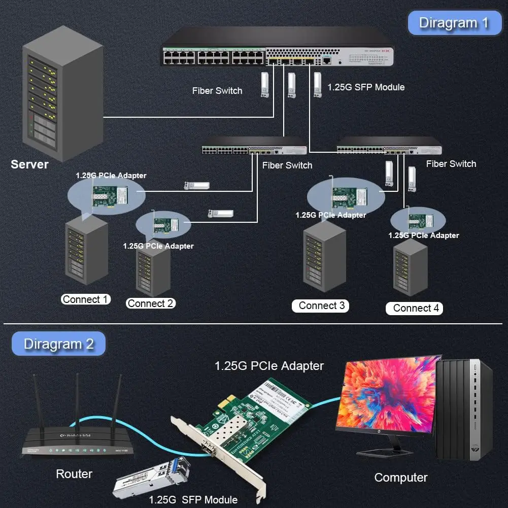 بطاقة شبكة جيجابت إيثرنت PCI Express PCI-E 10/100/1000 ميجابت في الثانية محول محول SFP LAN، محول PCI Express LAN يدعم الفوز #6