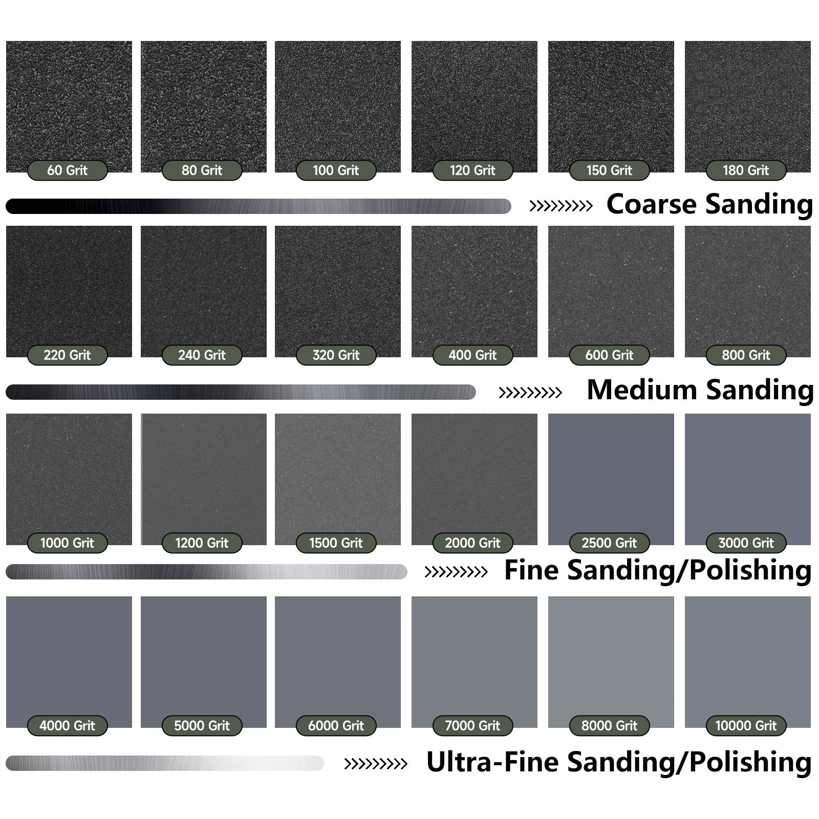 กระดาษทรายเปียกและแห้ง ขนาด 9x11 นิ้ว เบอร์ 80 # -10000 # แผ่นขัดกระดาษทรายขัดเงาแบบใช้มือสำหรับขัดไม้และโลหะ ขนาด 230x280 มม.