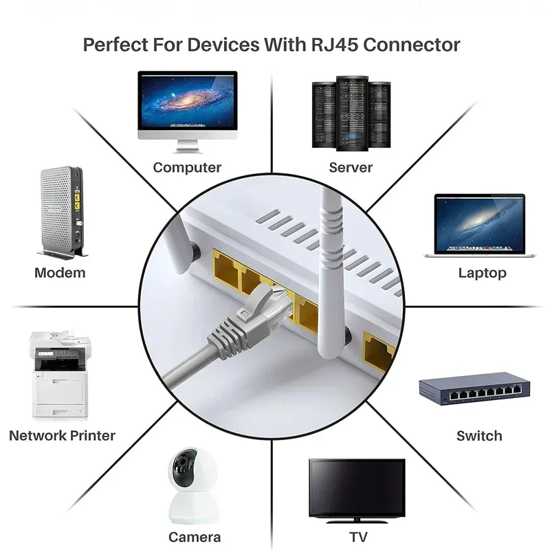 For Starlink Mini Dish RJ45 Waterproof Cable 1200Mbps Transmission Speed Computer Connected To Router Replacement