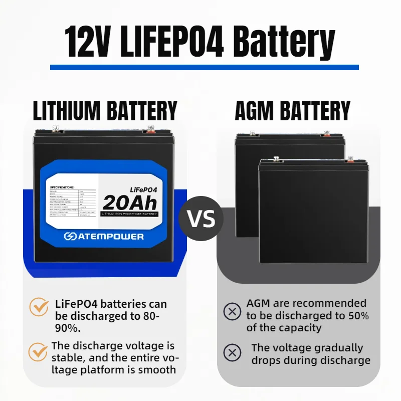 

High Power 12V 20Ah LiFePo4 Battery with BMS Protection for Electric Scooter Boat Motorcycle Solar Light Backup Power Supply