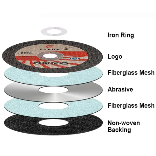 أدوات شحم ومواد شحم