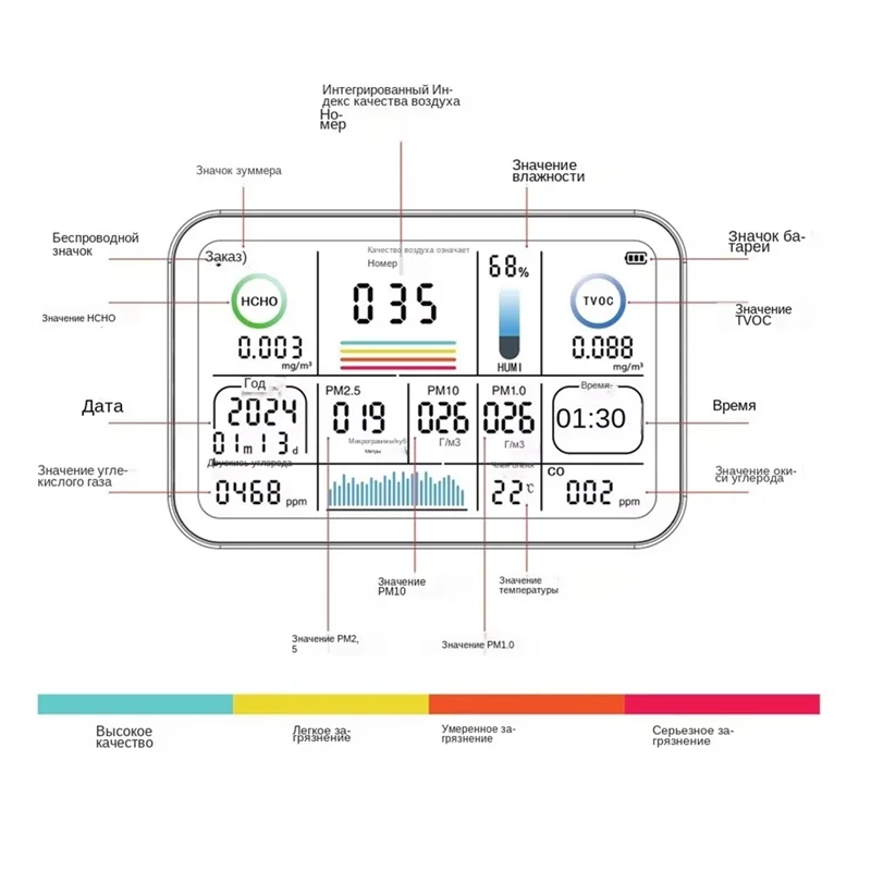 ABGN Tuya Wi-Fi Монитор качества воздуха 13 в 1, монитор качества воздуха, детектор углекислого газа, измерение температуры и влажности