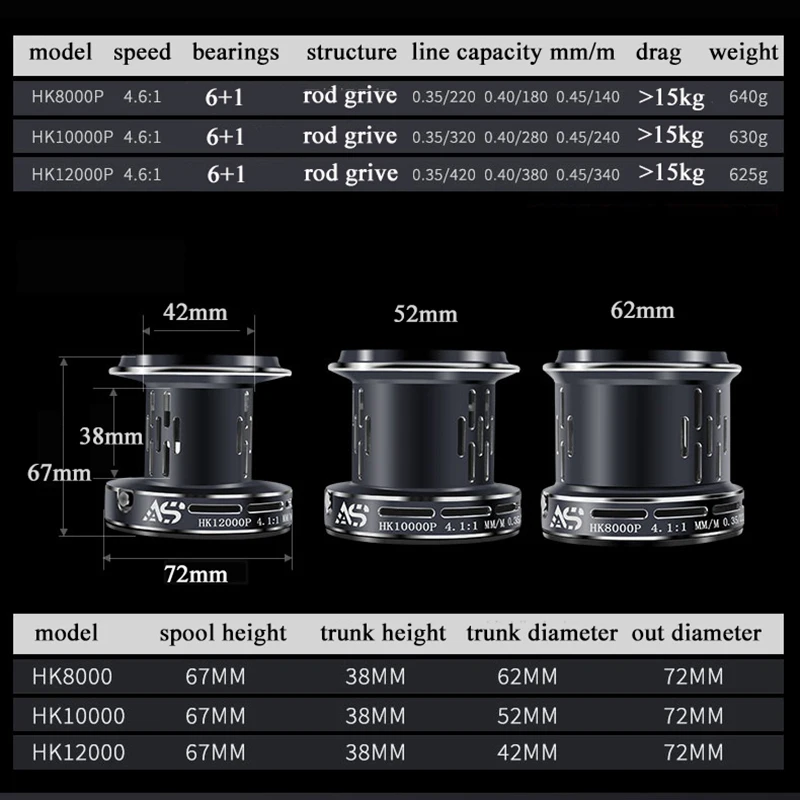 Imagem -06 - Full Metal Água Salgada Surfcasting Reel Pesca Spinning Reel Rod Drive 8000 Emblema da Pesca do Mar Engrenagem de Pesca Carping 12000