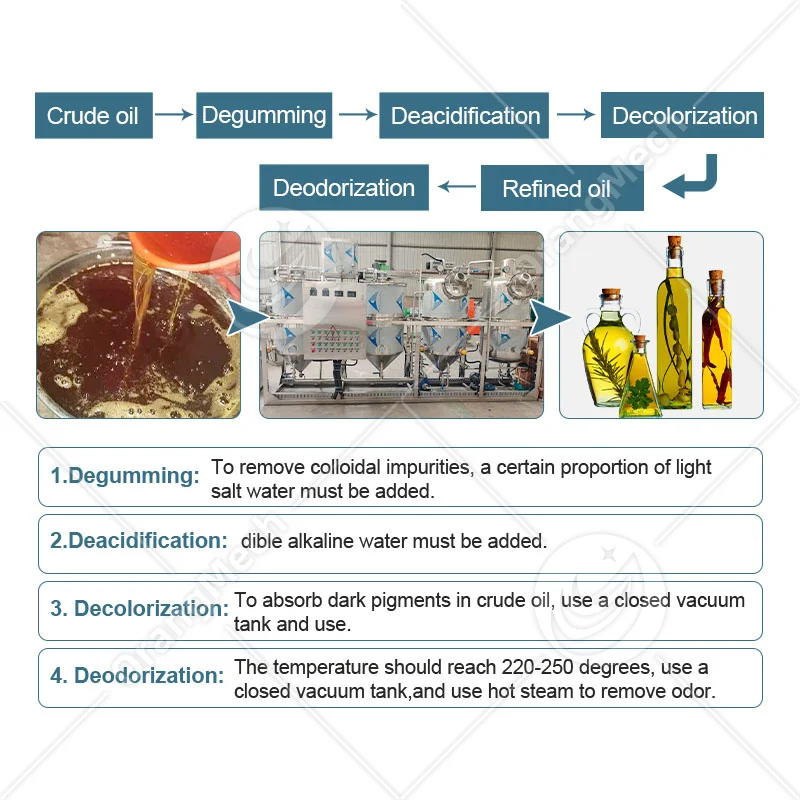 ORME Edible Sunflower Oil Dewax Machine Coconut Oil Refinery Mini Crude Oil Refiner Machine for Sale