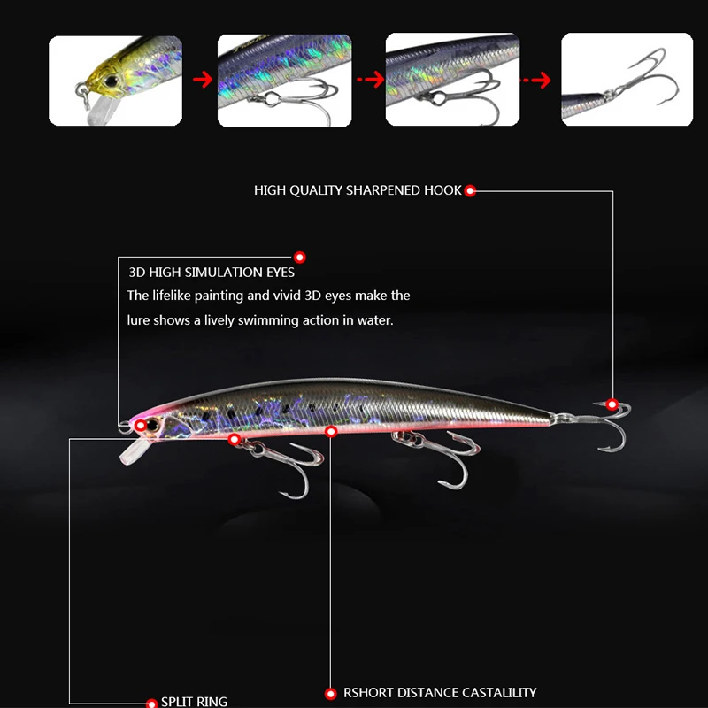 Long Casting Floating Minnow Saltwater Fishing Lure 125mm 15g Large Trout Pike Artificial Swimbait Wobbler Hard Baits Jerkbait