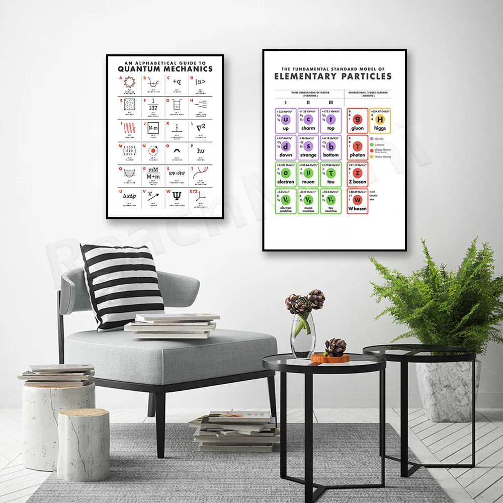 ABC's Quantum Mechanics Art Poster, Quantum Mechanics, Standard Model of Elementary Particle Art, Science Particle Physics