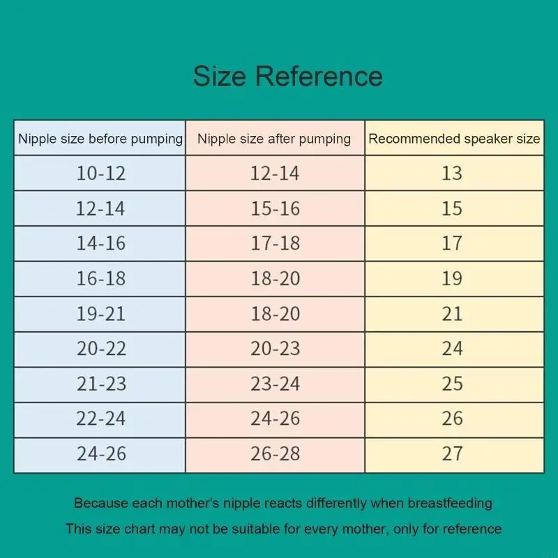 L5YF إدراج شفة واضحة 17/19/21/24 ملم مجموعة مضخة الثدي القرن CaliberConverter #1