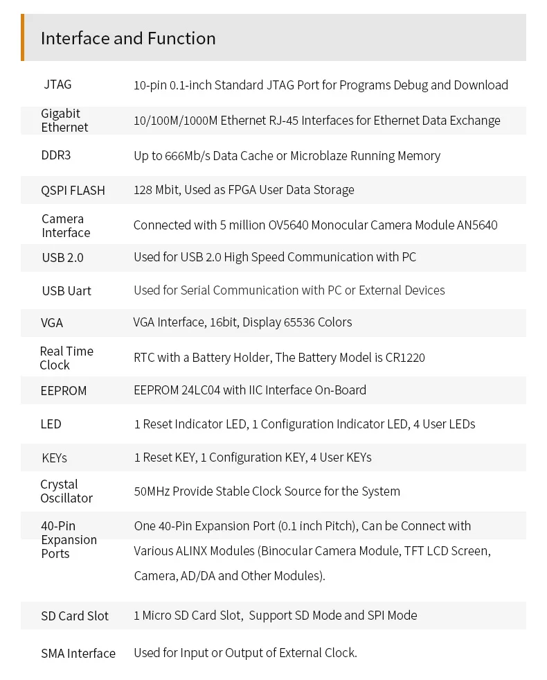 Imagem -03 - Placa de Desenvolvimento Alinx-spartan6 Fpga Xilinx Ax516 Xc6slx16 Lx16 Gigabit Ethernet Ddr3