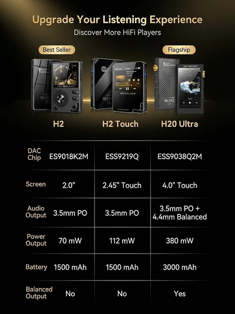 HiFi Walker H2 DAP Musikplayer, MP3 Native DSD128, 64GB bis 512GB, ESS DAC-Chip, USB-DAC, Verlustfreier 2-Wege-Bluetooth LDAC – Detail 21
