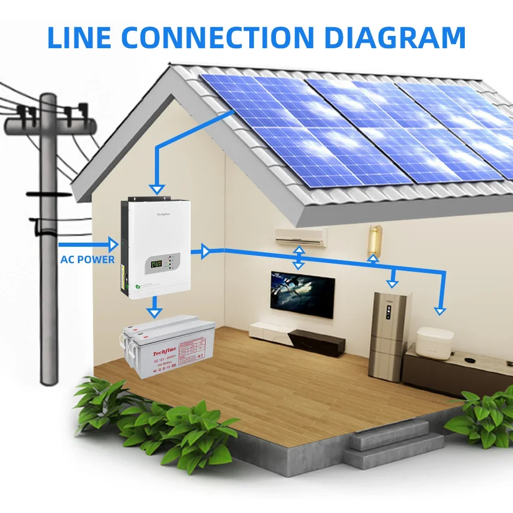 3kw hybrid solar inverter with mppt charge controller for solar home system