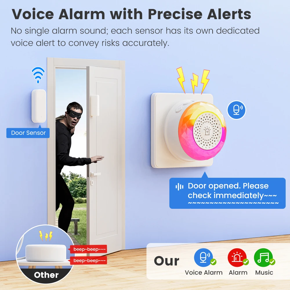 SMATRUL Tuya WiFi Sound And Light Alarm Sensor With EU US UK Plug For Smart Life App Control Door/Window  Sensor Camera Soil