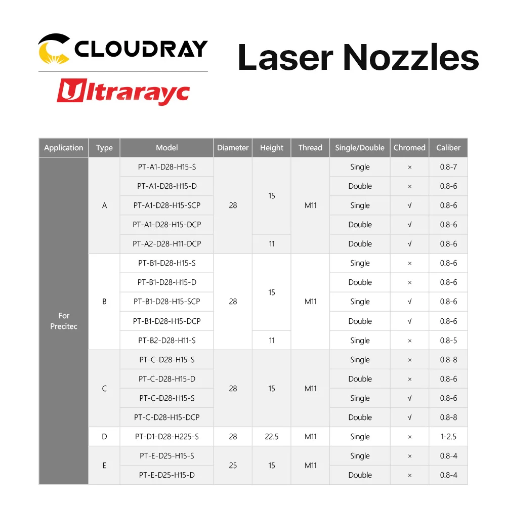 Ultrarayc for Precitec D Type Fiber Laser Cutting Nozzle Single Layer D28 H15 M11 Caliber 1.0-2.5mm for Fiber Laser Cutting Head