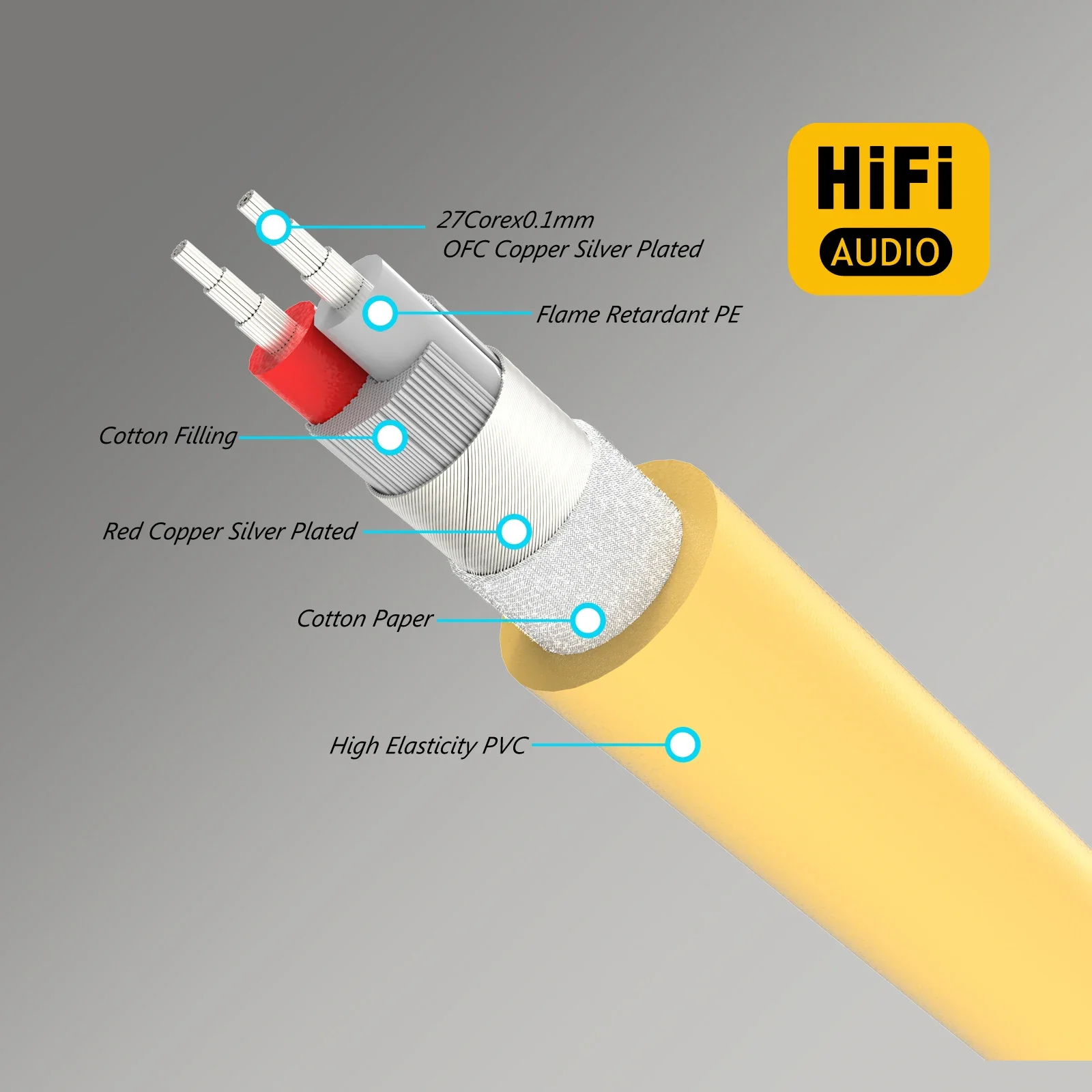كابل ربط هجين هالوجين ، موصل قابس RCA ذهبي 24K ، فان دن هول ، mc D102 ، MK III ، العلامة التجارية الجديدة ، زوج